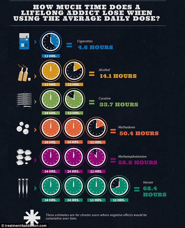 how much time does a cigarette take off your life LIFE EXPECTANCY 2