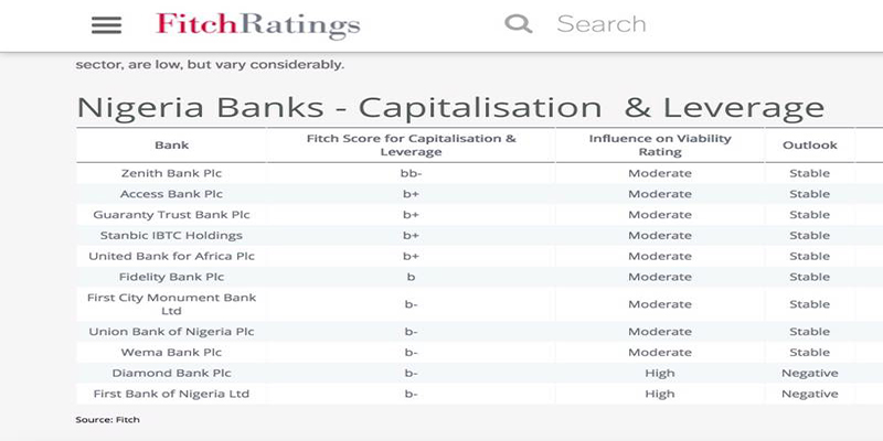 zenith 3 OrijoReporter.com, First Bank rated low by Fitch