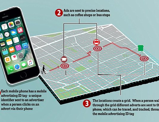Report reveals easy way you are being tracked